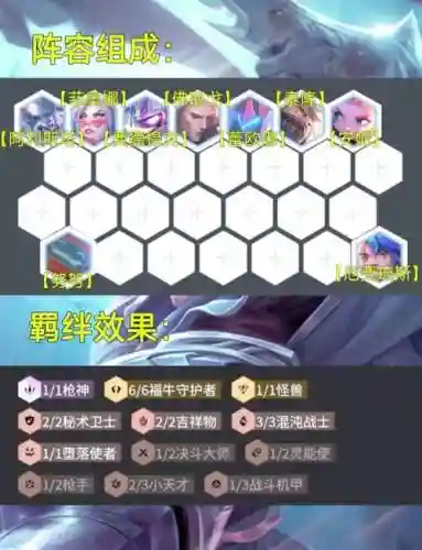 最强牛刀阵容搭配插图