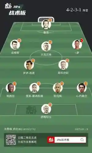 曼联王朝阵容插图
