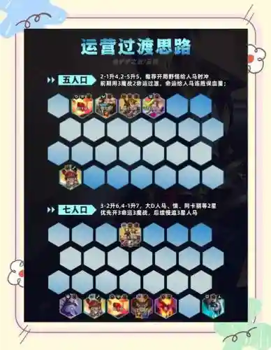 人马射手阵容插图1