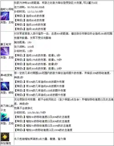 梦三国英雄技能更新插图