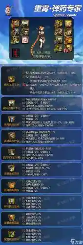 dnf魔法弹药86装备选择插图1