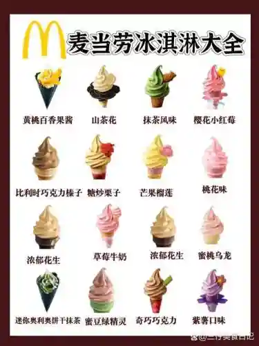 微信冰淇淋日记阵容搭配插图1