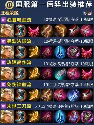 后羿用什么装备补血插图