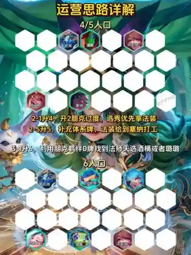 云顶之奕露露阵容搭配插图1