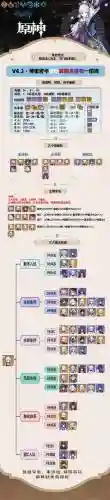 原神神里绫华阵容搭配最新插图
