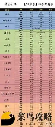 司马彦阵容搭配插图1