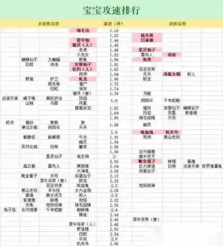 梦幻西游宠物速度比人快_1插图