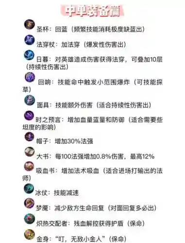 希望法师怎么得到装备插图