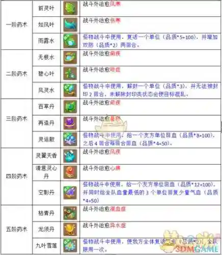 梦幻西游怎么炼药成功率大