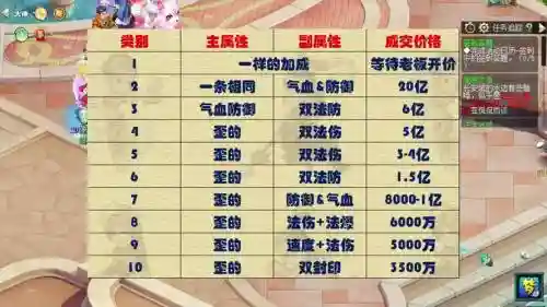 梦幻西游法爆公式插图1