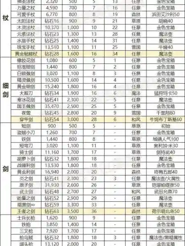 帝国霸略装备合成表插图1