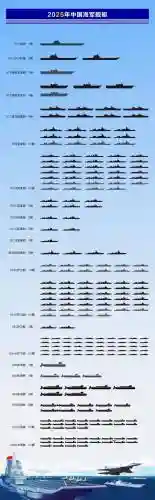 2021海军阵容_1插图