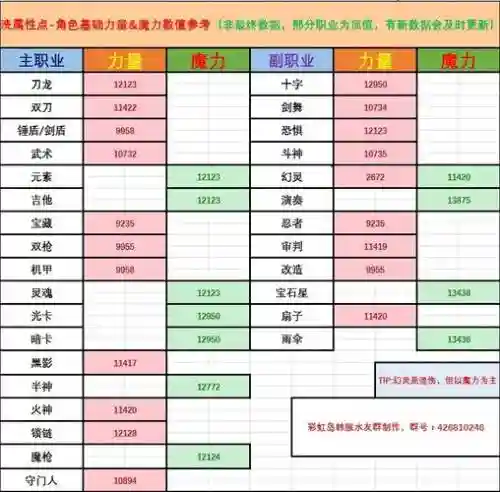 彩虹岛韩服装备乱码属性对照插图