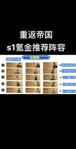 重返帝国魏兰阵容搭配推荐插图