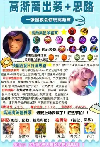 高渐离怎么搭配阵容插图