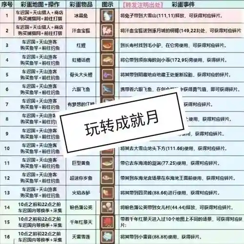 梦幻西游手游怎么快速成就插图1