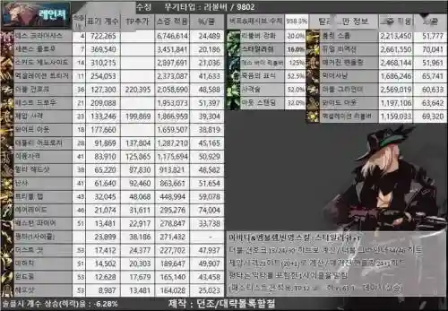 漫游特殊装备在船长处换什么_1插图1