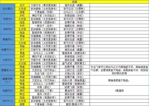 吴国阵容诸葛插图