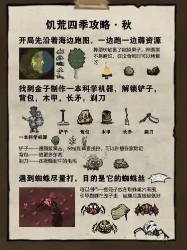 饥荒海难5格装备修改_1插图1