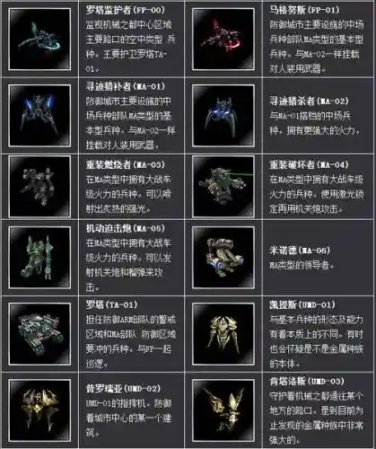 新惊天动地装备属性重置插图