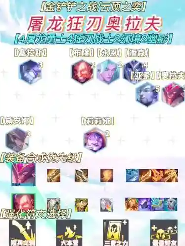 屠龙高级阵容插图