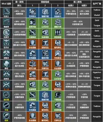 无主之地280级武器代码插图1