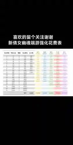 新倩女强化装备成本插图