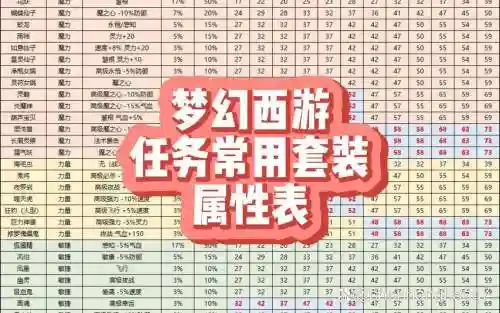 梦幻西游有套装效果变身卡还有用吗6_1插图1