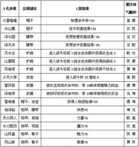 梦想世界90装备怎么弄插图