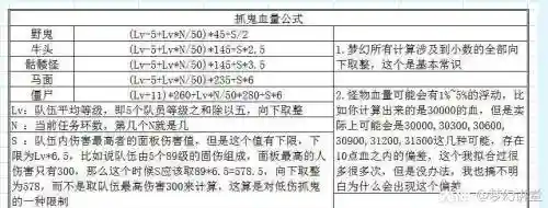 梦幻西游70级抓鬼血鬼血多少钱插图1