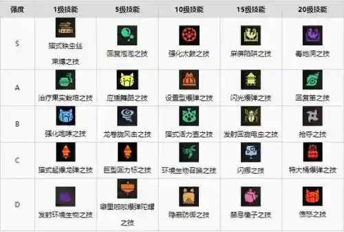 怪猎快捷栏猫技能没了插图