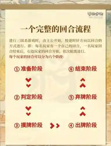 三国杀详细攻略插图