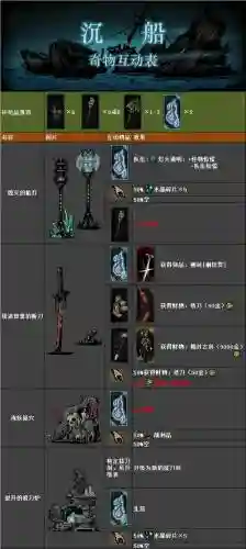 暗黑x地牢装备修改插图