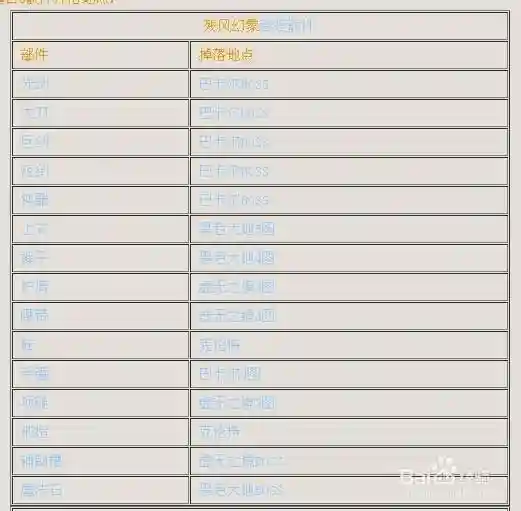 异界3任务给几件装备好插图