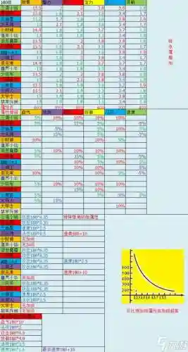 梦幻西游仙族要培养什么孩子插图