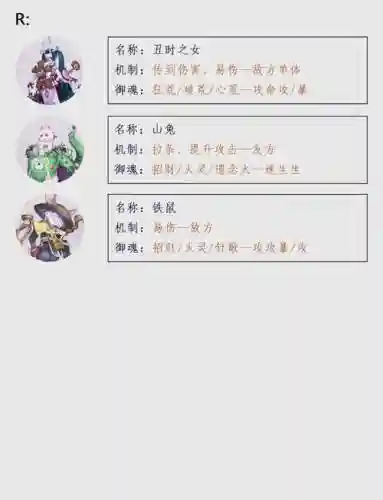 阴阳师增伤式神搭配阵容插图