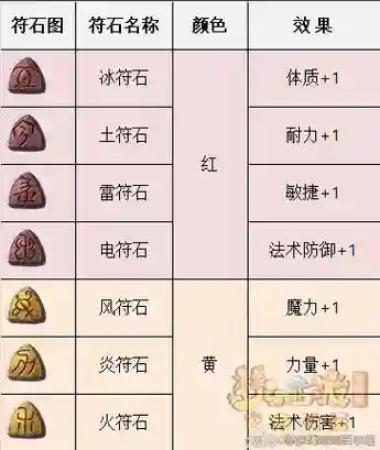 梦幻西游召唤兽符石插图