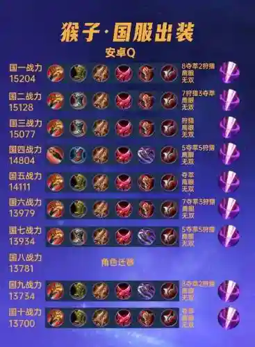 6.84猴子装备插图1