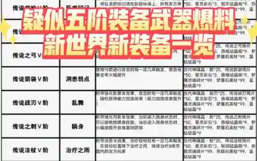 奶块全新装备大全插图