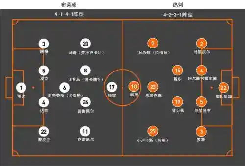 阵容分析思路插图