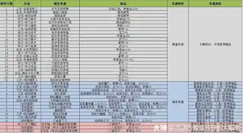 梦幻西游龟速高速pt孩子计划书插图