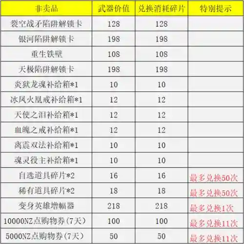逆战武器换购官网插图1
