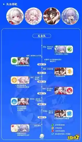 三月主流阵容搭配插图1