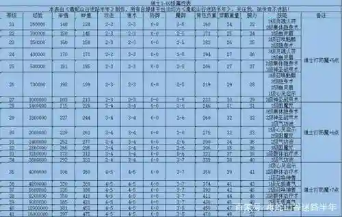 热血传奇技能多少级学插图
