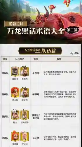 王者荣耀万国觉醒搭配阵容