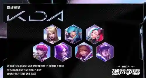 kda阵容装备插图1