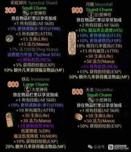 暗黑2护身符装备库下载插图