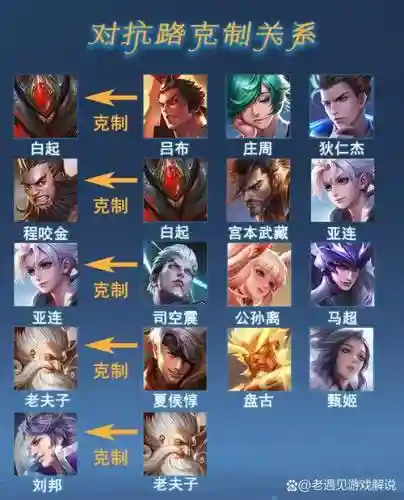 克制嬴政阵容插图