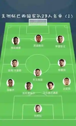 巴西美洲阵容插图1