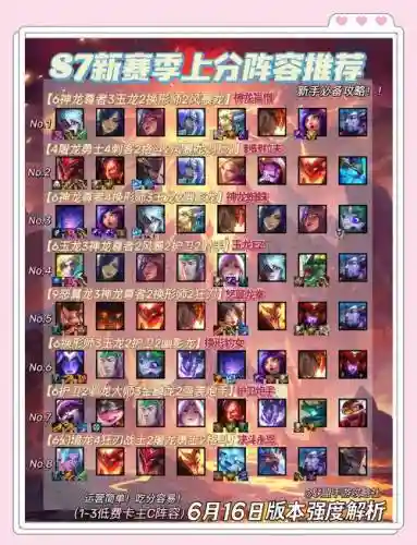 王者荣耀s7阵容搭配插图1